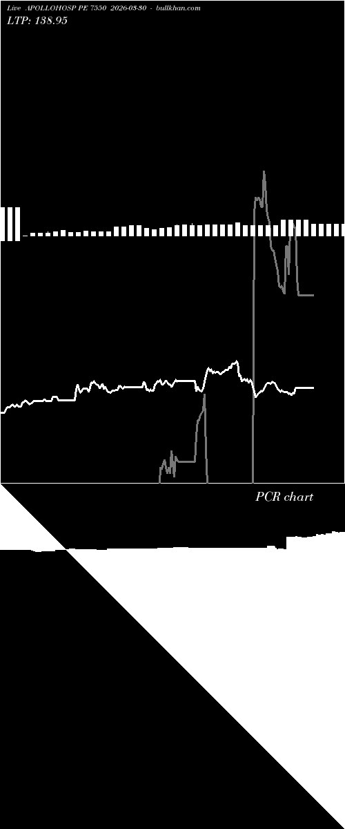  option chart APOLLOHOSP PE 7550 2026-03-30 
