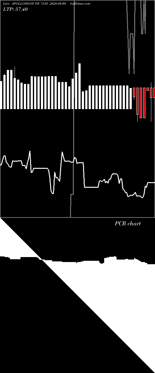  option chart APOLLOHOSP PE 7550 2026-03-30 