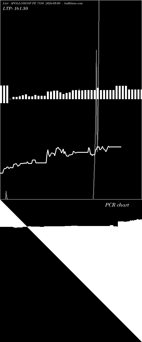  option chart APOLLOHOSP PE 7550 2026-03-30 