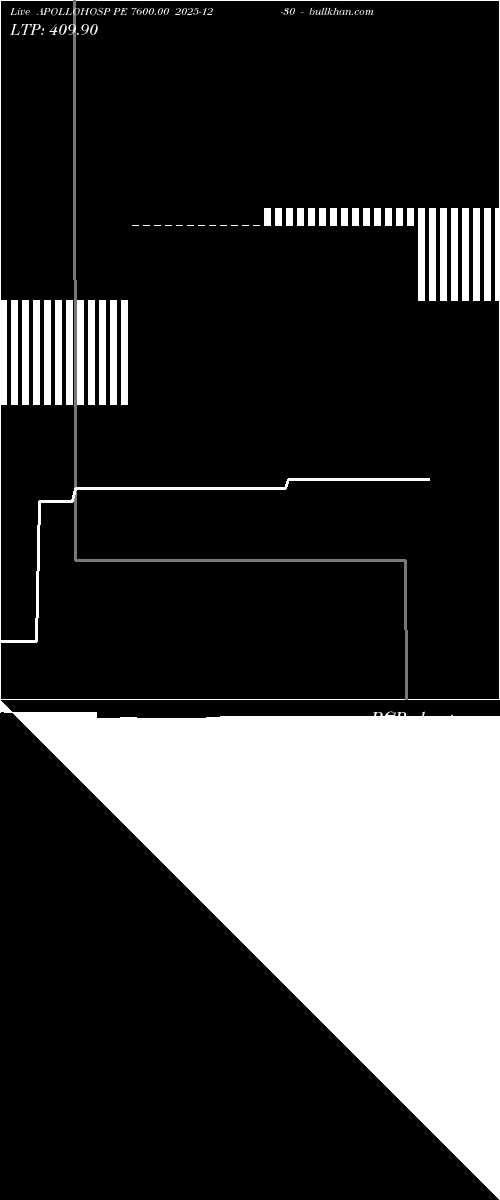  option chart APOLLOHOSP PE 7600.00 2025-12-30 