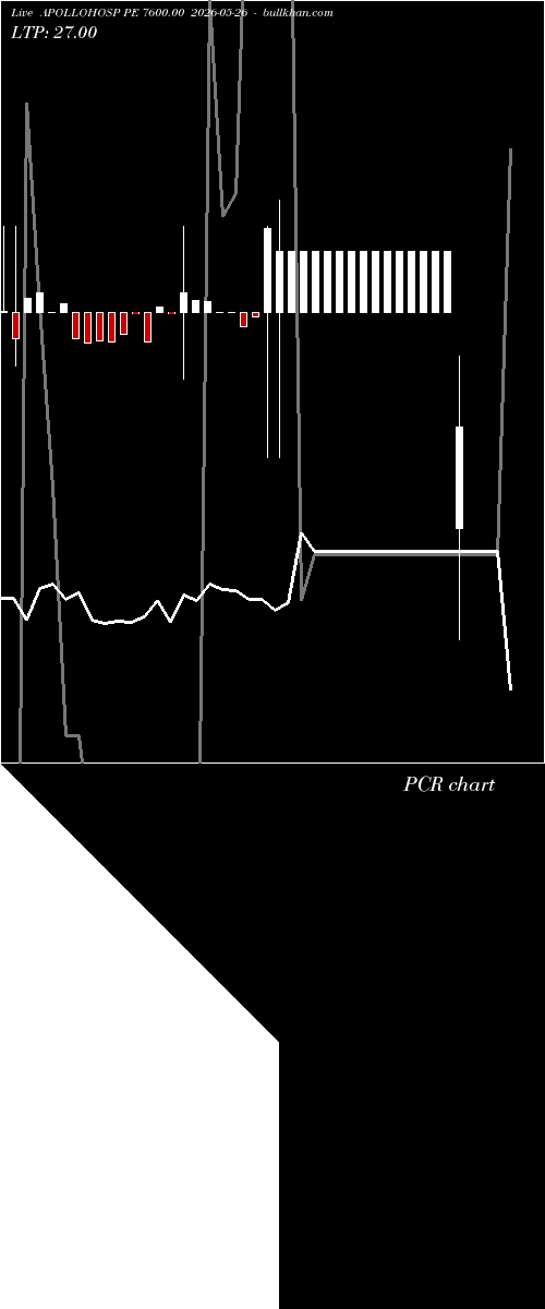  option chart APOLLOHOSP PE 7600.00 2026-05-26 