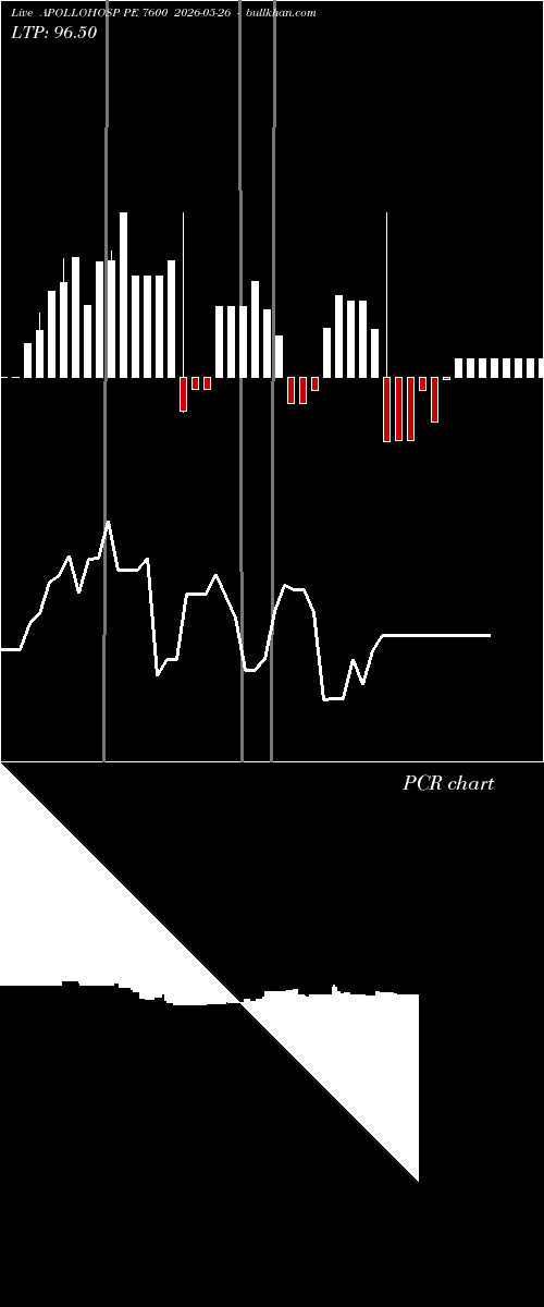  option chart APOLLOHOSP PE 7600 2026-05-26 