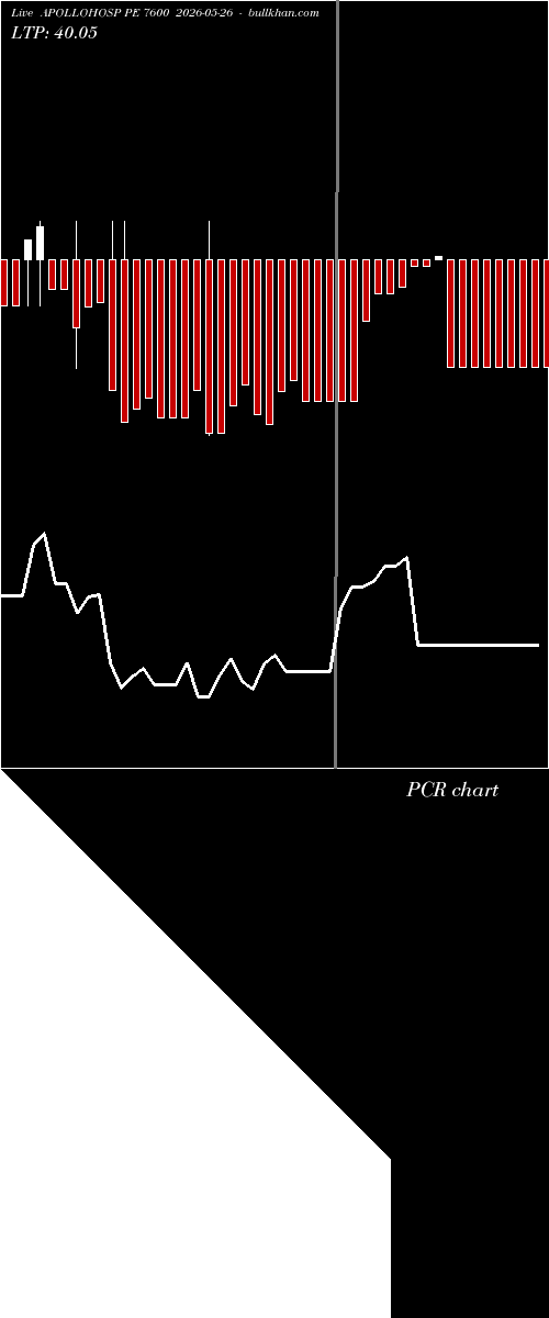  option chart APOLLOHOSP PE 7600 2026-05-26 