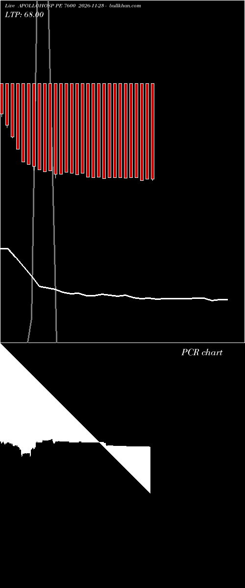  option chart APOLLOHOSP PE 7600 2026-11-23 