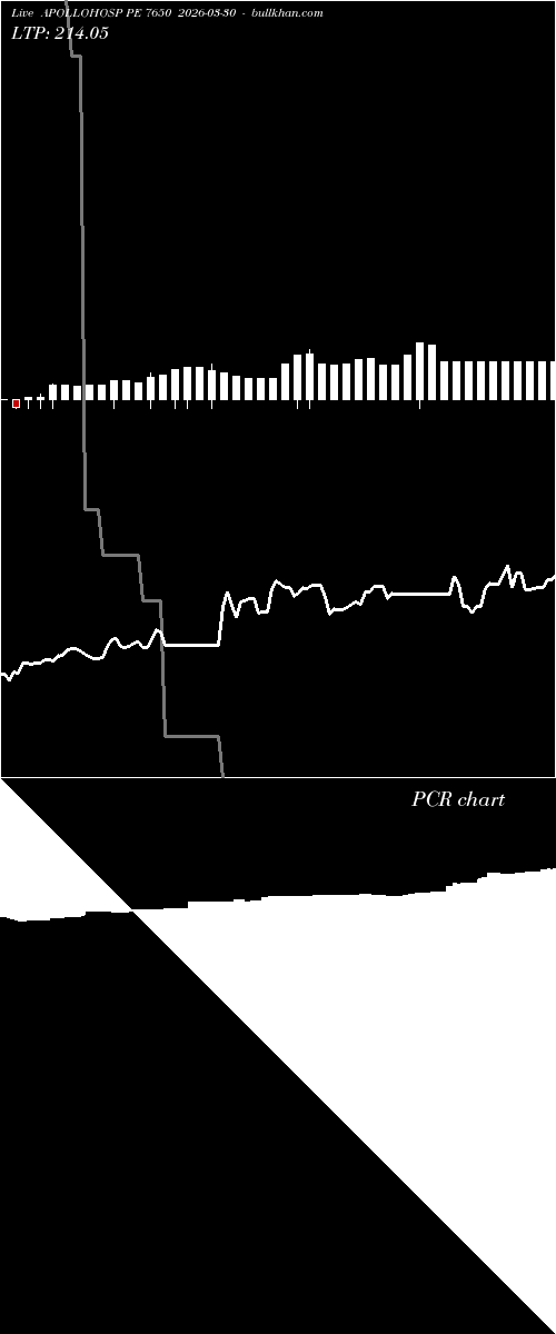  option chart APOLLOHOSP PE 7650 2026-03-30 