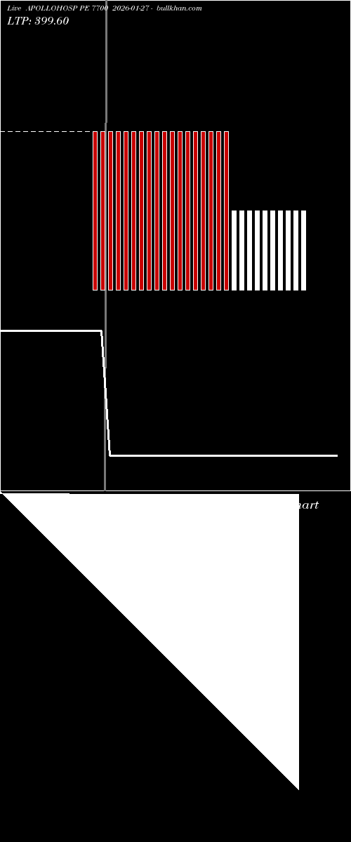  option chart APOLLOHOSP PE 7700 2026-01-27 