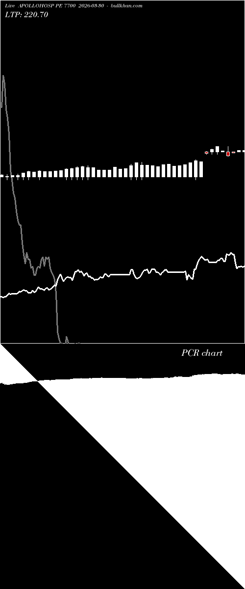  option chart APOLLOHOSP PE 7700 2026-03-30 