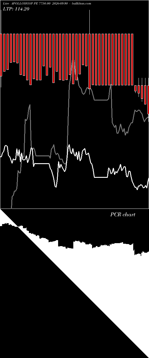 option chart APOLLOHOSP PE 7750.00 2026-03-30 