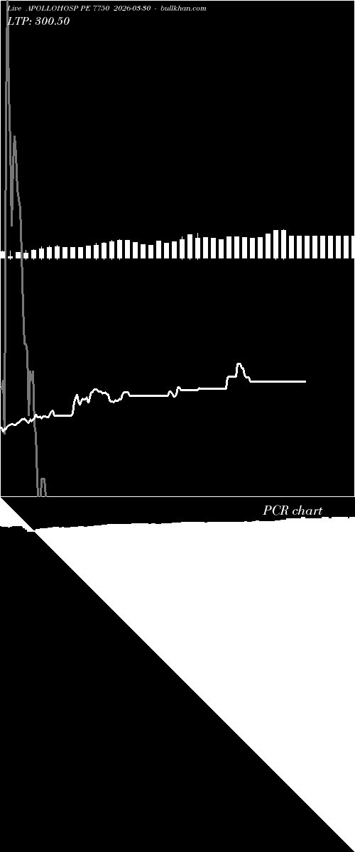  option chart APOLLOHOSP PE 7750 2026-03-30 