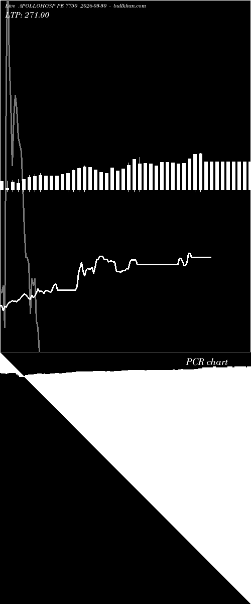  option chart APOLLOHOSP PE 7750 2026-03-30 