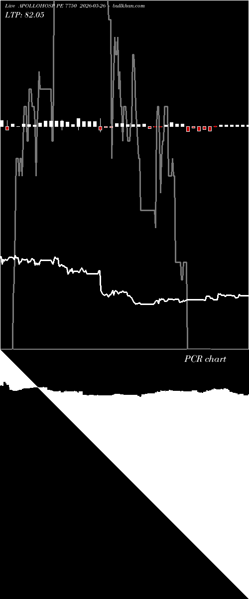  option chart APOLLOHOSP PE 7750 2026-05-26 