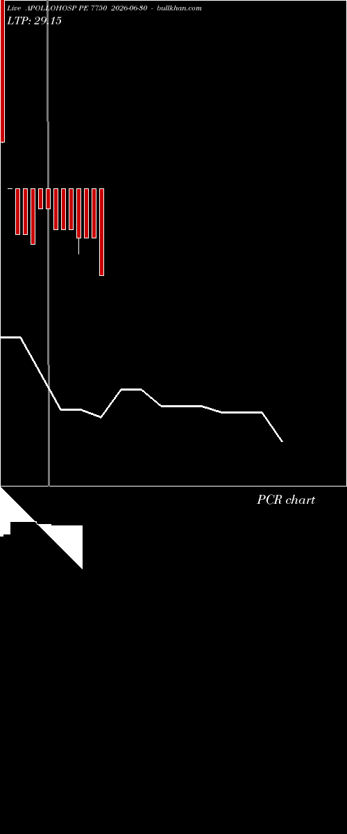  option chart APOLLOHOSP PE 7750 2026-06-30 