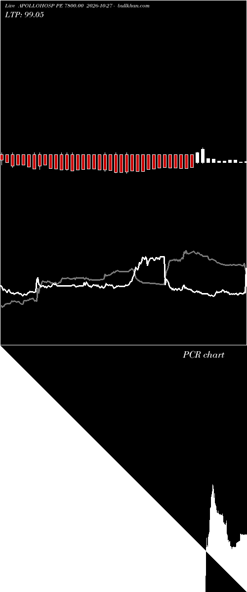  option chart APOLLOHOSP PE 7800.00 2026-10-27 