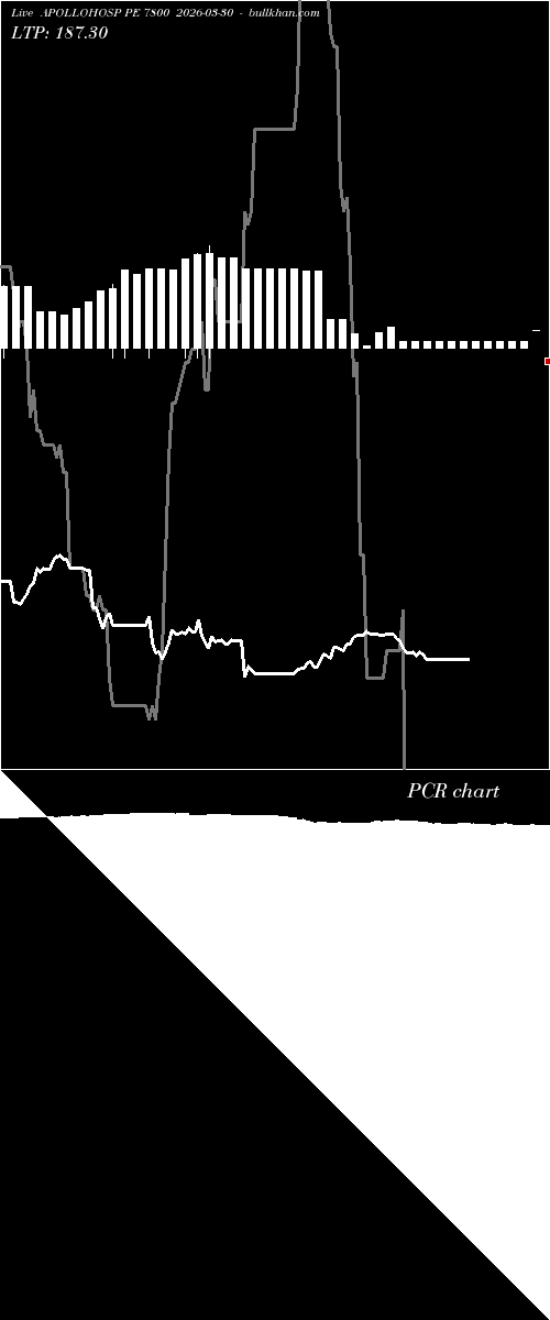  option chart APOLLOHOSP PE 7800 2026-03-30 