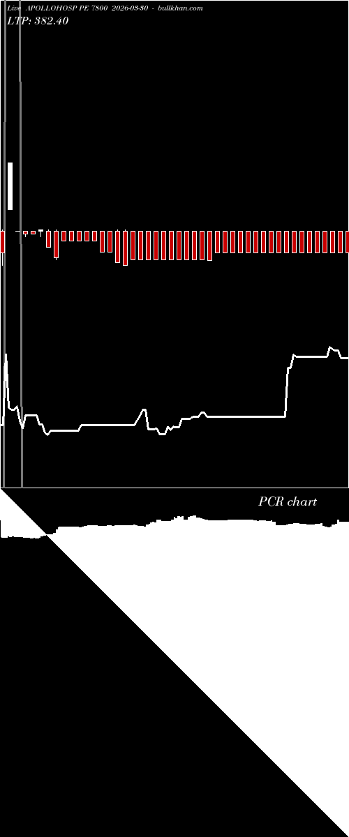  option chart APOLLOHOSP PE 7800 2026-03-30 
