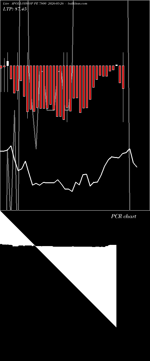  option chart APOLLOHOSP PE 7800 2026-05-26 