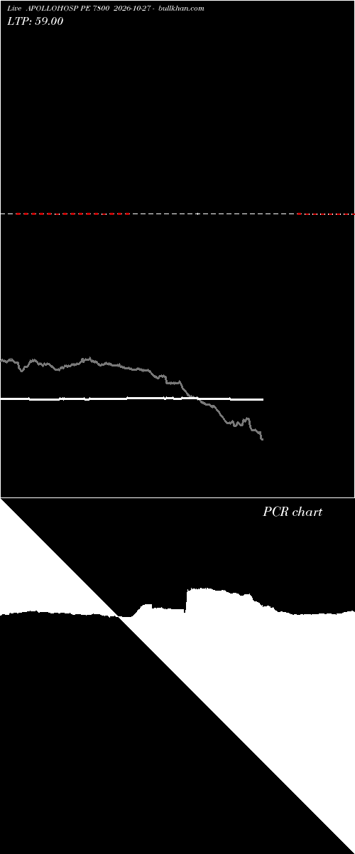  option chart APOLLOHOSP PE 7800 2026-10-27 