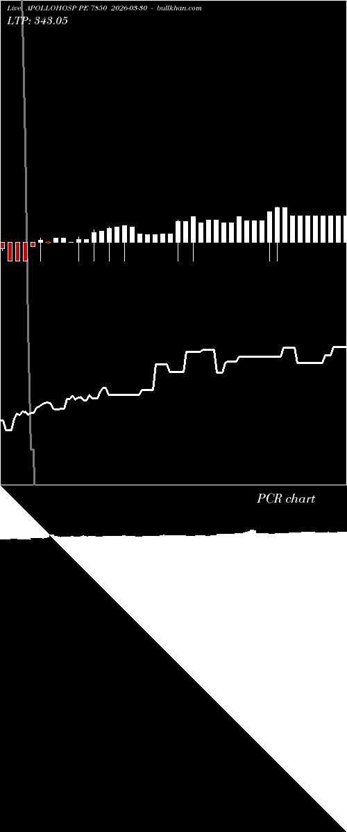  option chart APOLLOHOSP PE 7850 2026-03-30 
