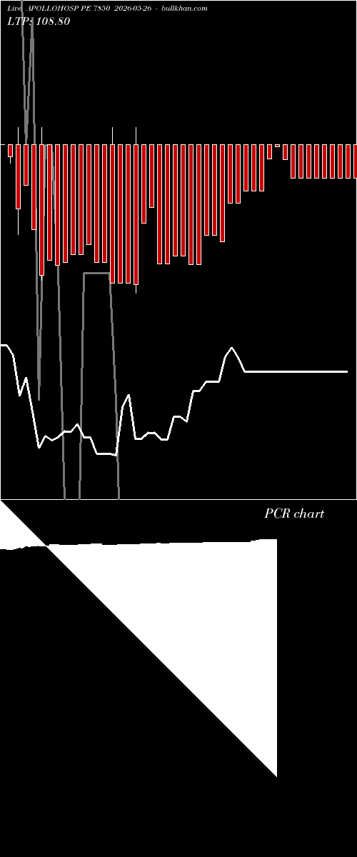  option chart APOLLOHOSP PE 7850 2026-05-26 