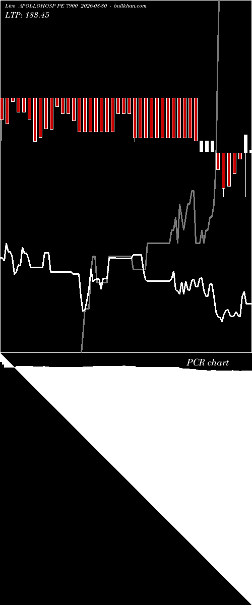  option chart APOLLOHOSP PE 7900 2026-03-30 