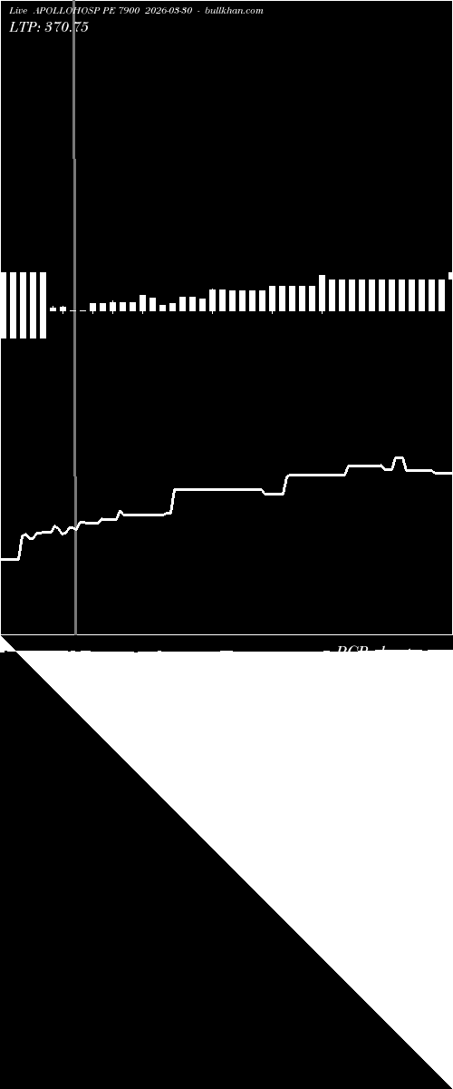  option chart APOLLOHOSP PE 7900 2026-03-30 