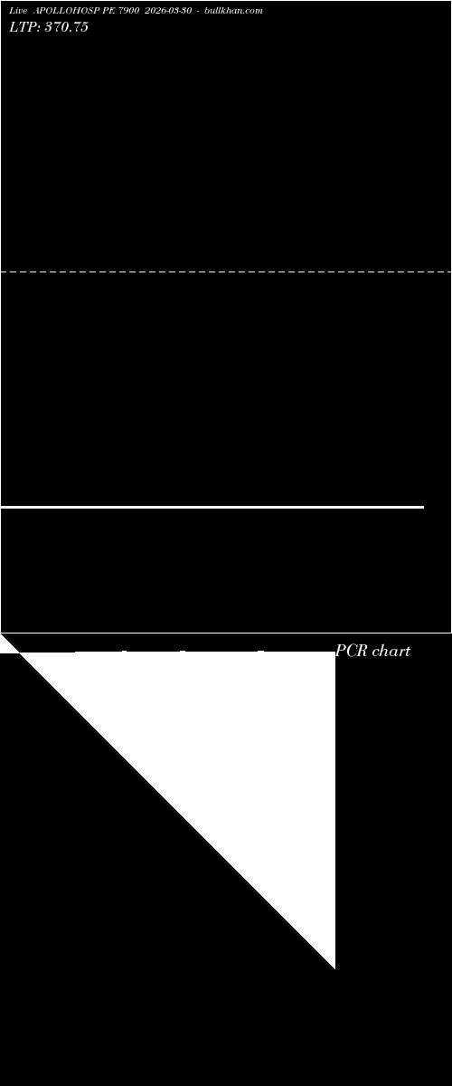  option chart APOLLOHOSP PE 7900 2026-03-30 