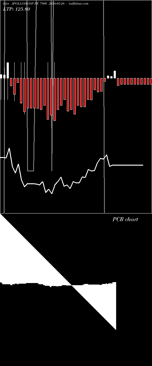  option chart APOLLOHOSP PE 7900 2026-05-26 