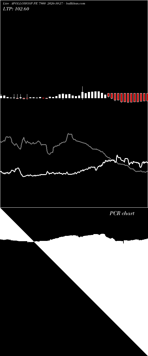  option chart APOLLOHOSP PE 7900 2026-10-27 