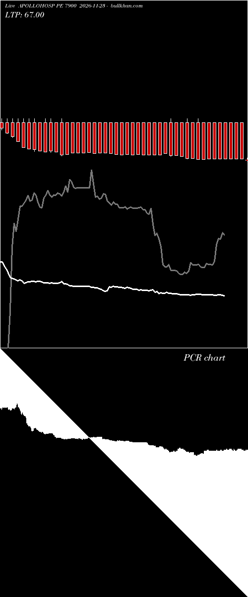  option chart APOLLOHOSP PE 7900 2026-11-23 