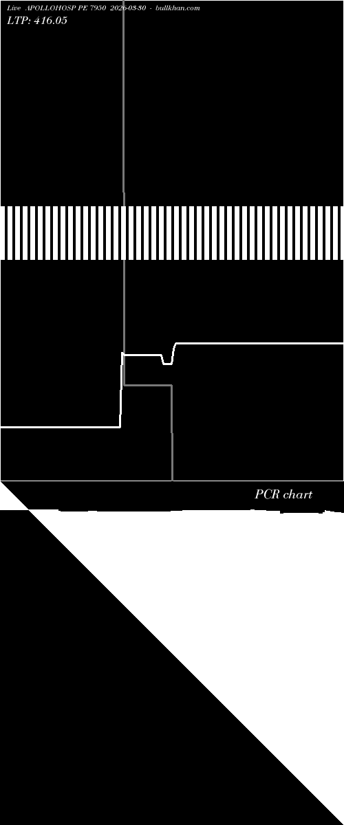  option chart APOLLOHOSP PE 7950 2026-03-30 
