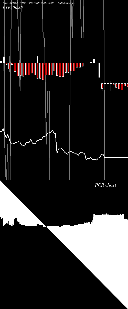  option chart APOLLOHOSP PE 7950 2026-05-26 