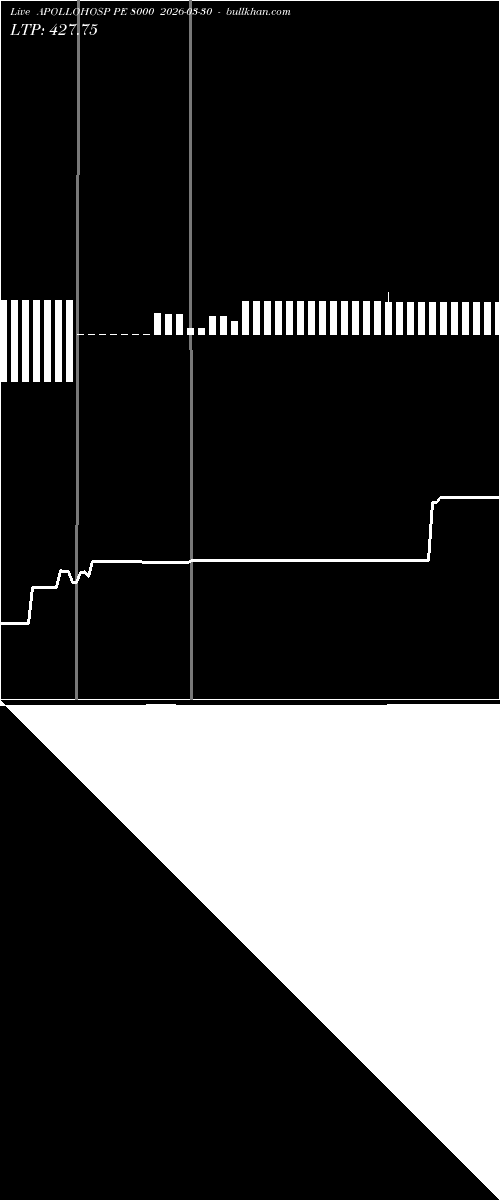  option chart APOLLOHOSP PE 8000 2026-03-30 