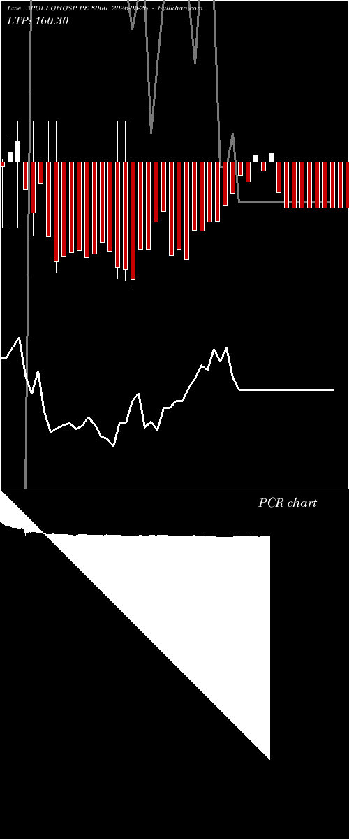  option chart APOLLOHOSP PE 8000 2026-05-26 