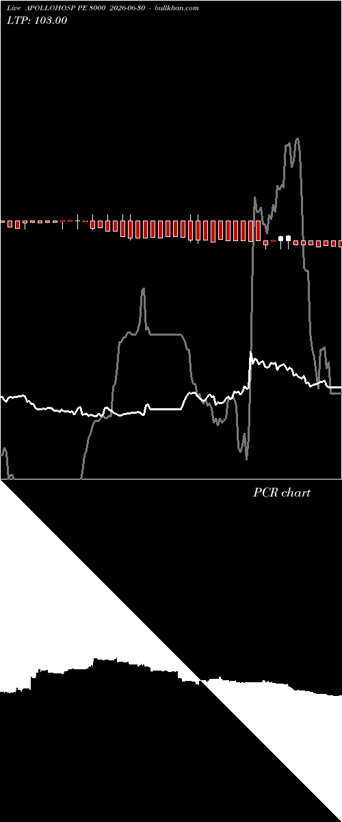  option chart APOLLOHOSP PE 8000 2026-06-30 
