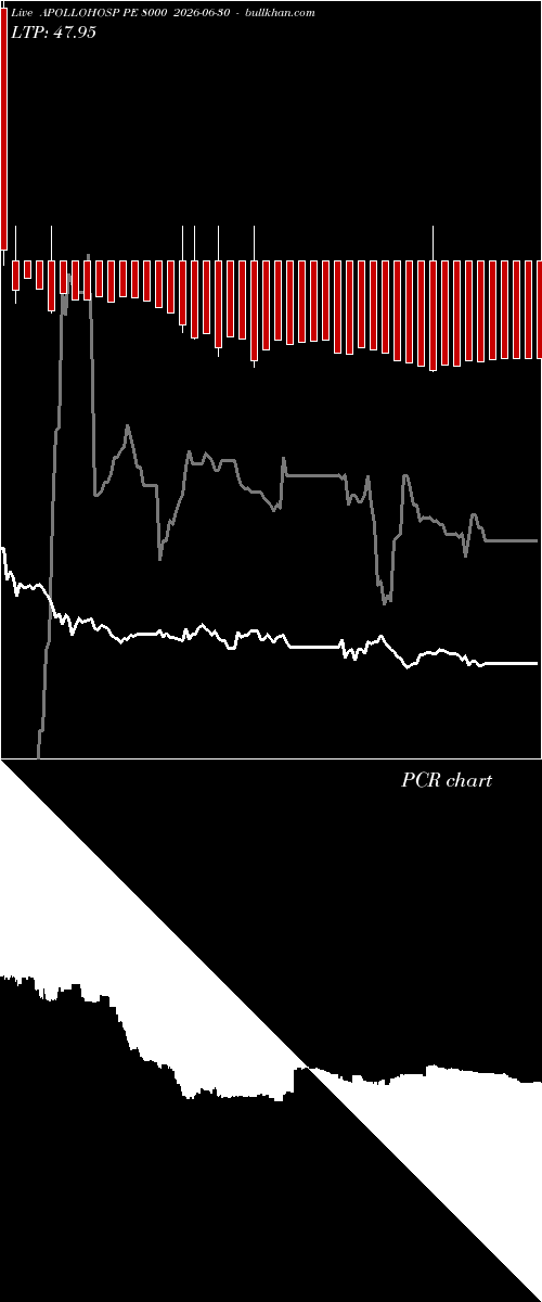  option chart APOLLOHOSP PE 8000 2026-06-30 