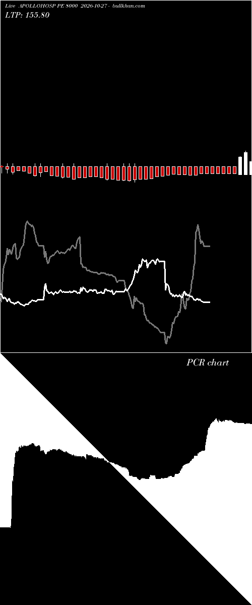  option chart APOLLOHOSP PE 8000 2026-10-27 