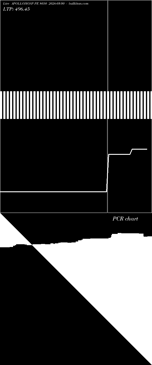  option chart APOLLOHOSP PE 8050 2026-03-30 