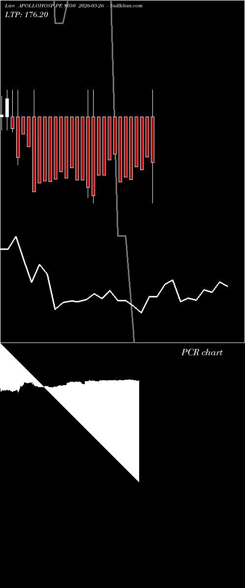 option chart APOLLOHOSP PE 8050 2026-05-26 