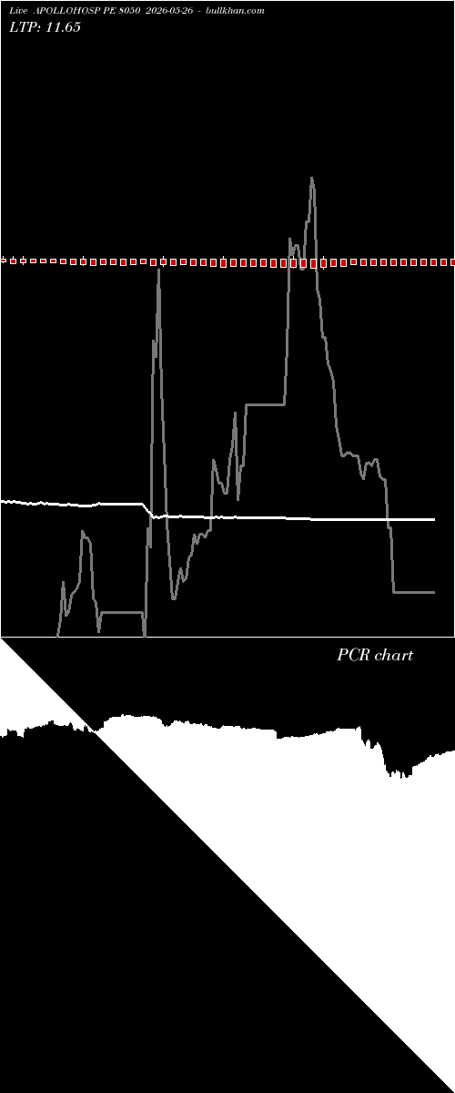  option chart APOLLOHOSP PE 8050 2026-05-26 