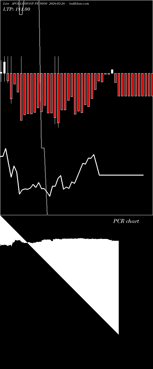  option chart APOLLOHOSP PE 8050 2026-05-26 