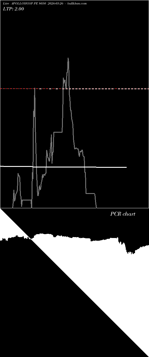  option chart APOLLOHOSP PE 8050 2026-05-26 