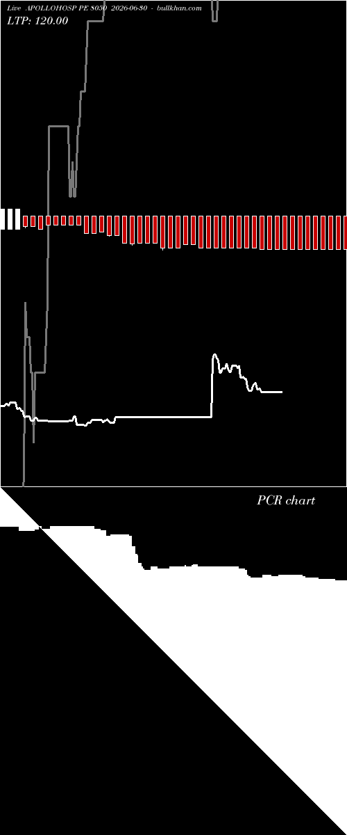  option chart APOLLOHOSP PE 8050 2026-06-30 