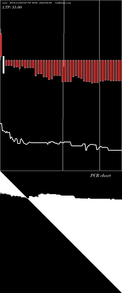  option chart APOLLOHOSP PE 8050 2026-06-30 