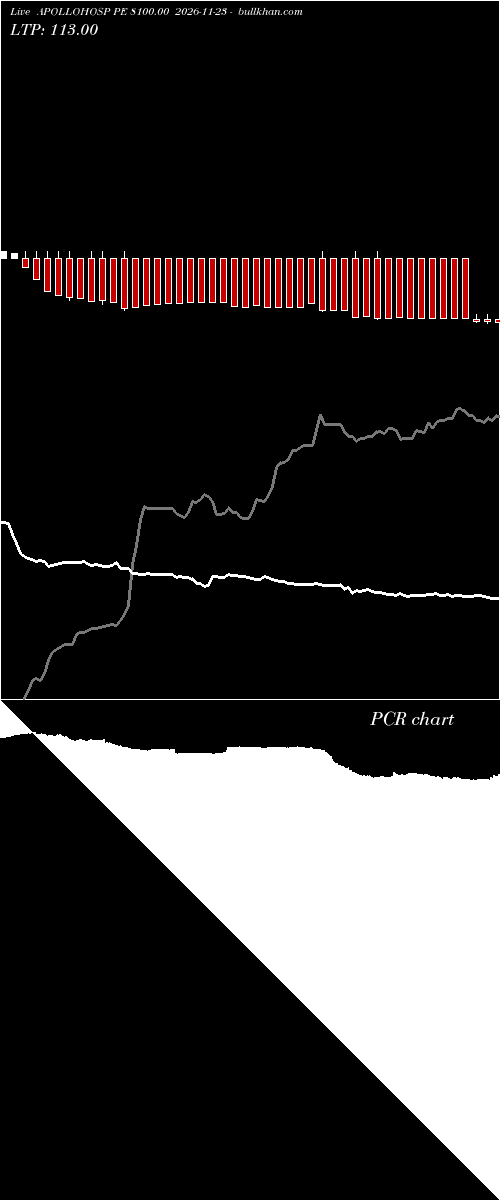  option chart APOLLOHOSP PE 8100.00 2026-11-23 