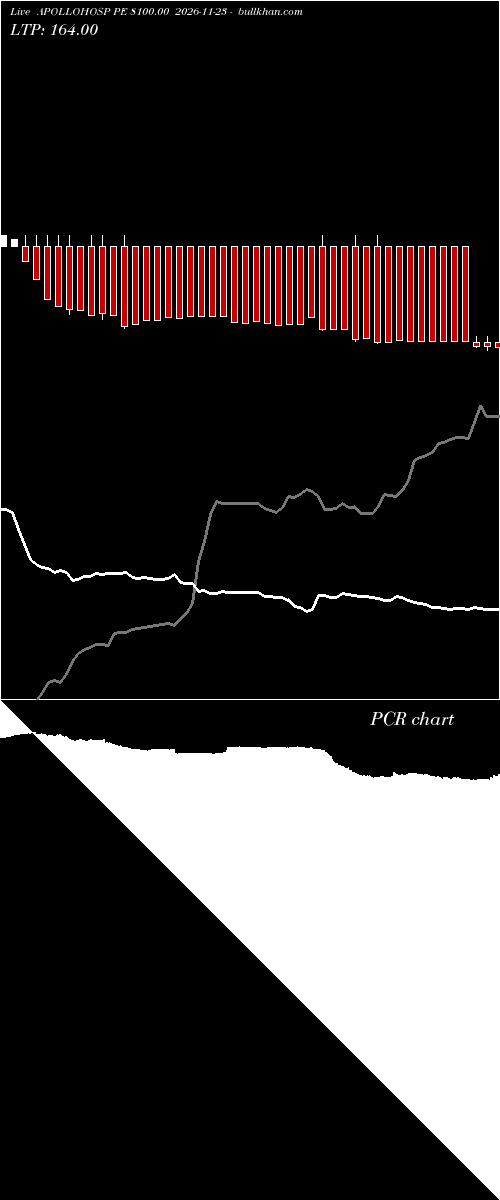  option chart APOLLOHOSP PE 8100.00 2026-11-23 