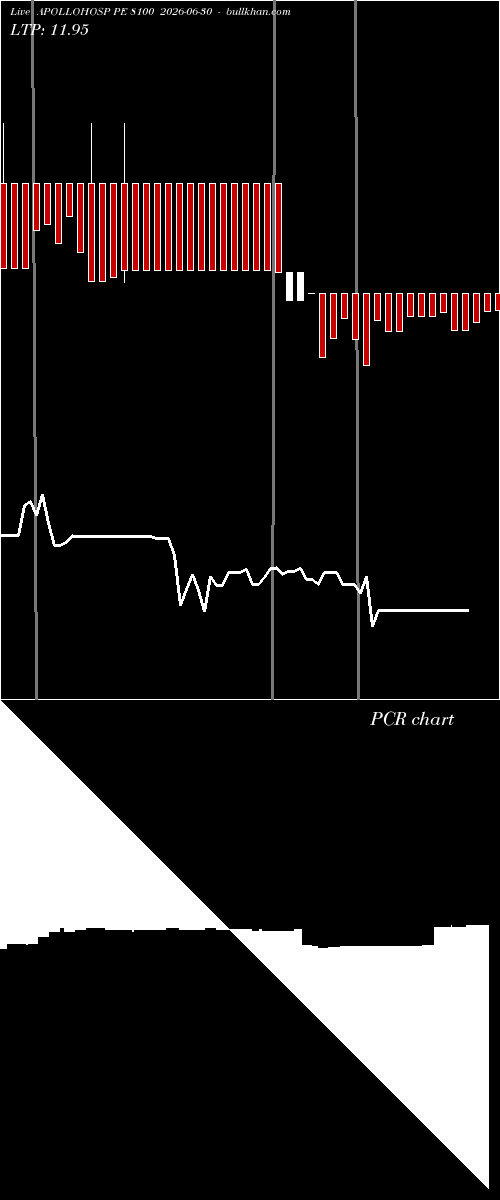  option chart APOLLOHOSP PE 8100 2026-06-30 