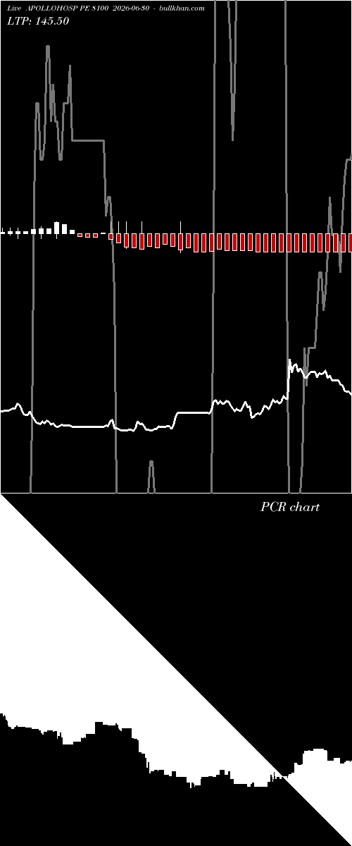  option chart APOLLOHOSP PE 8100 2026-06-30 