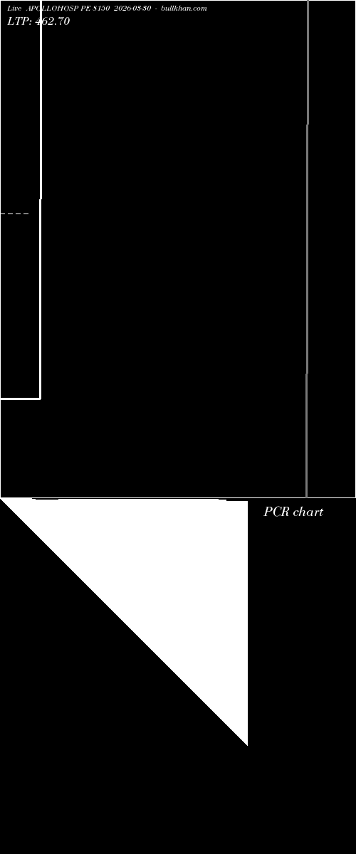  option chart APOLLOHOSP PE 8150 2026-03-30 