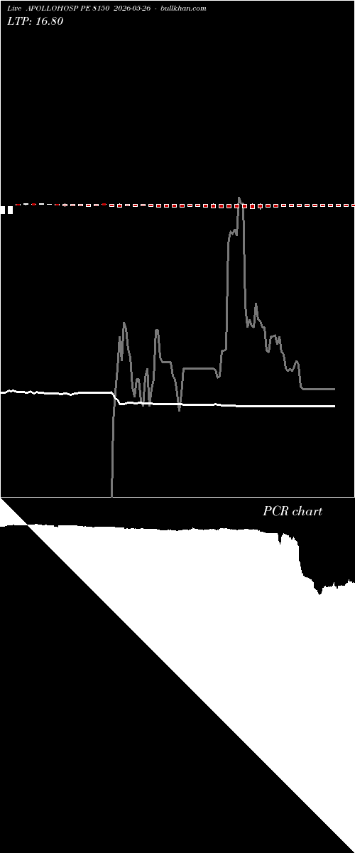  option chart APOLLOHOSP PE 8150 2026-05-26 