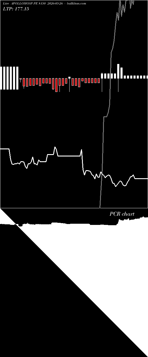  option chart APOLLOHOSP PE 8150 2026-05-26 